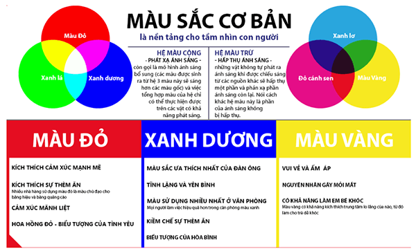 Y nghia va cam xuc cua mau xanh than trong cuoc song